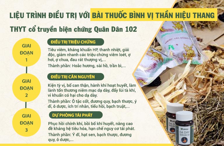 Phác đồ tác động TOÀN DIỆN đến viêm loét dạ dày từ Bình vị Thần hiệu thang