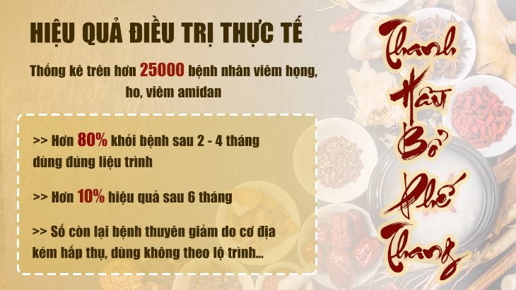 Hiệu quả trị viêm họng của bài thuốc Thanh Hầu Bổ Phế Thang được chứng minh trên lâm sàng