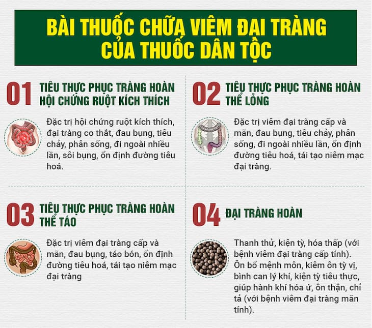 Công dụng của bài thuốc Tiêu thực Phục tràng hoàn