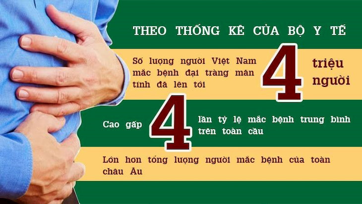 Tỷ lệ người mắc viêm đại tràng tại Việt Nam