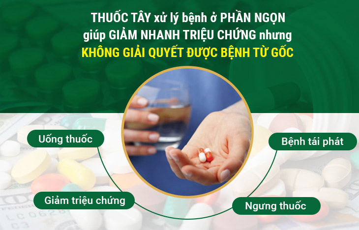 Chú ý những tác dụng phụ mà thuốc Tây mang lại