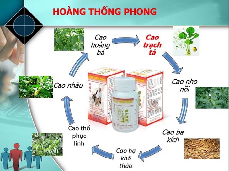 Viên uống không có bất cứ tác dụng phụ nào, vô cùng an toàn khi sử dụng trong suốt thời gian dài