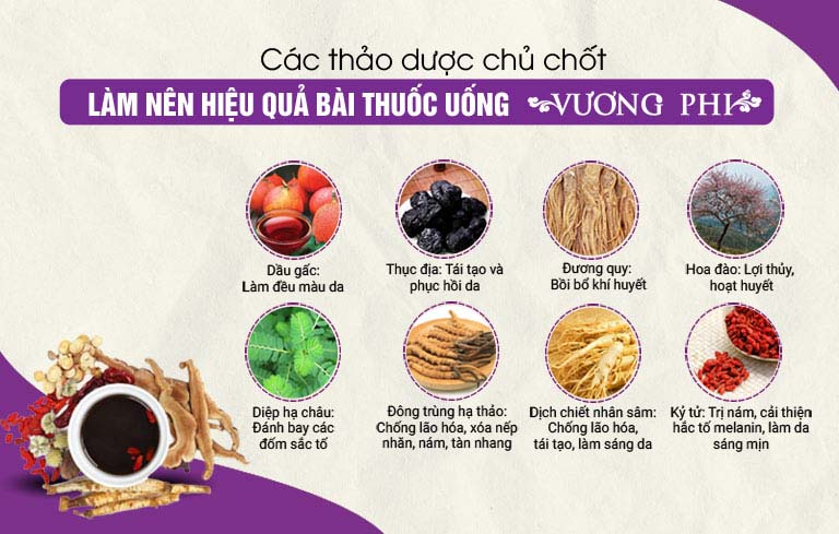 Liệu trình Vương Phi là sự kết hợp giữa nhiều loại thảo dược tự nhiên lành tính