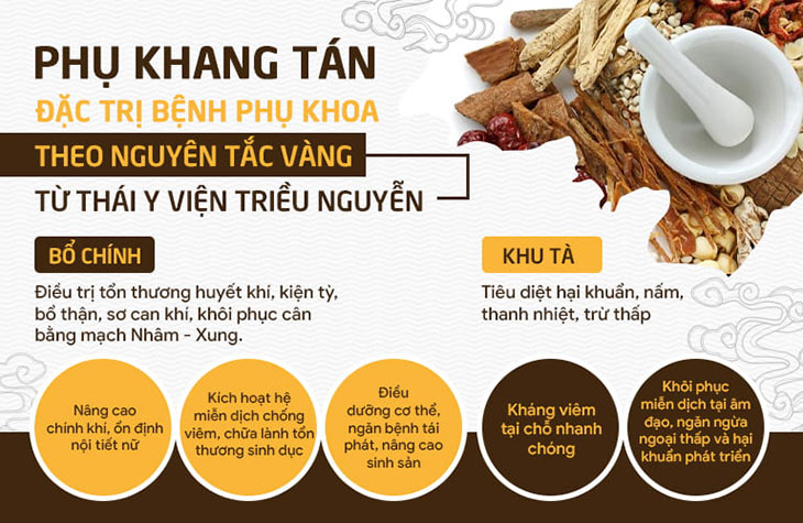 Cơ chế điều trị viêm phụ khoa tận gốc của bài thuốc Phụ Khang Tán