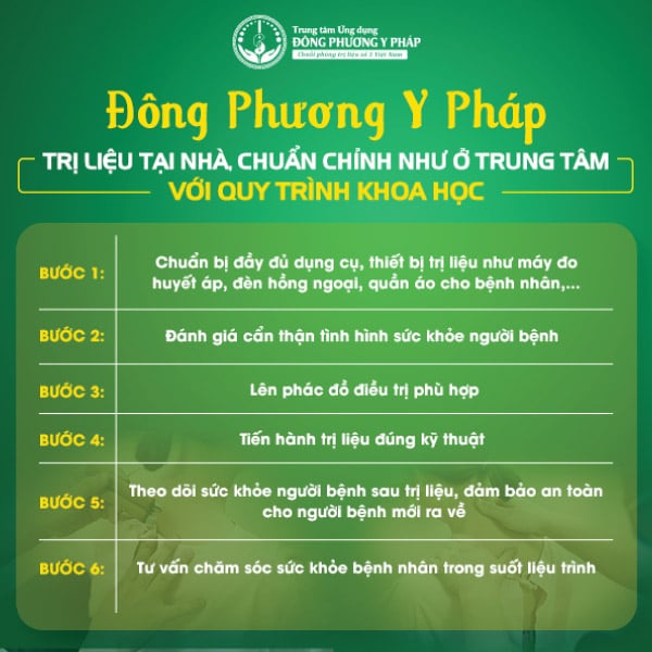 Quy trình thăm khám và trị liệu tại nhà chuẩn hóa 6 bước khoa học