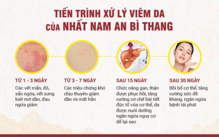 Tiến trình điều trị Nhất Nam An Bì Thang qua 4 giai đoạn