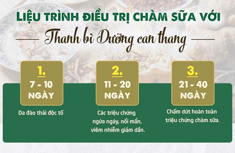 Lộ trình điều trị chàm sữa với Thanh bì Dưỡng can thang