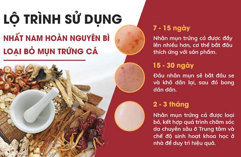 Liệu trình của Nhất Nam Hoàn Nguyên Bì sẽ được chỉ định linh hoạt để phù hợp cho từng đối tượng khách hàng