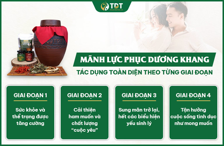 Phục hồi phong độ theo từng giai đoạn