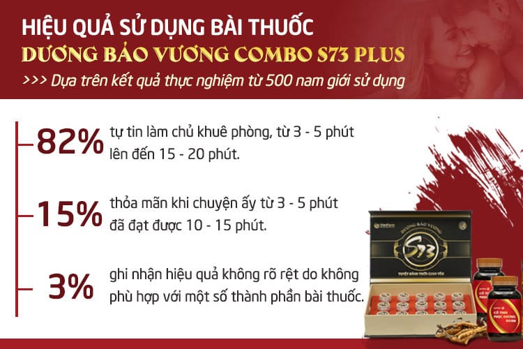 Combo sinh lý S73 Plus đem lại hiệu quả vượt trội