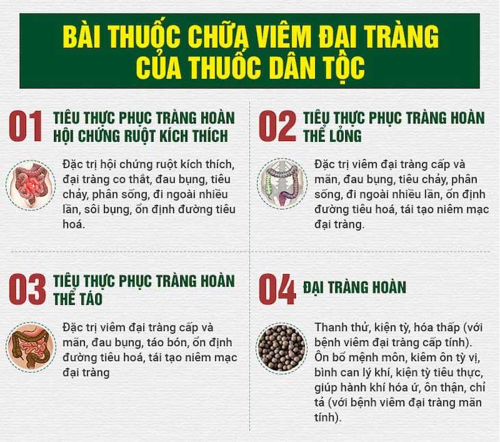 Tổng thế 4 chế phẩm bài thuốc Tiêu thực Phục tràng hoàn với 