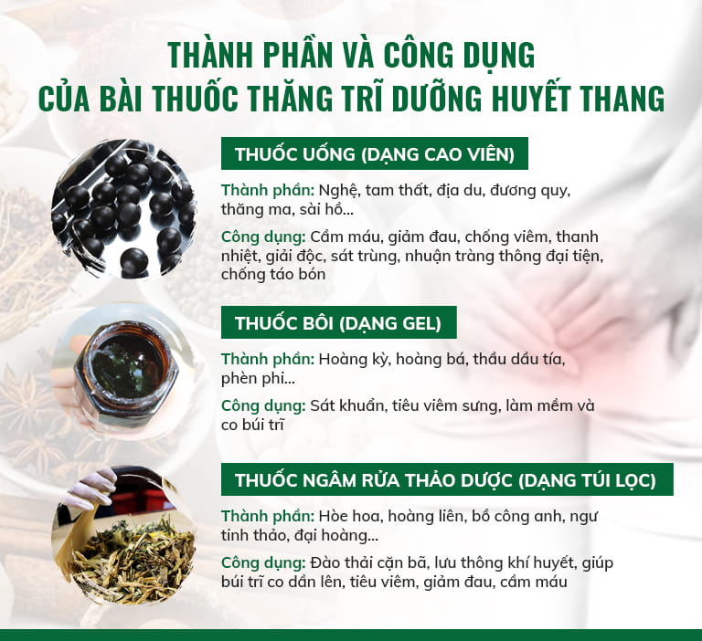 3 nhóm thuốc cho hiệu quả hoàn chỉnh và chuyên sâu