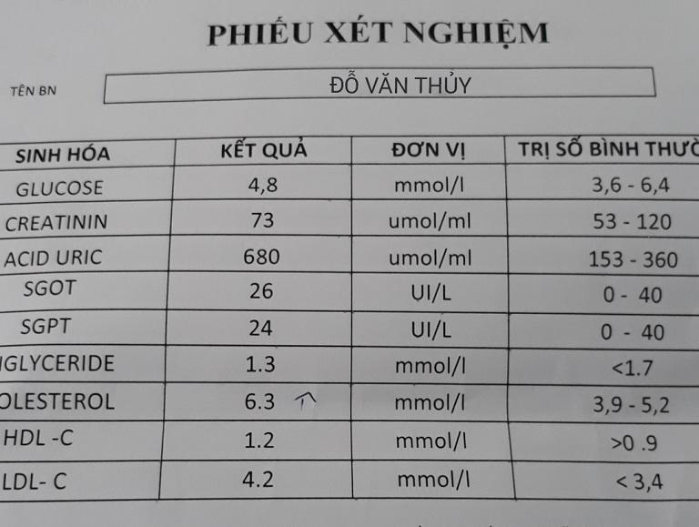 Kết quả xét nghiệm chỉ số acid uric của anh Thủy vượt ngưỡng cho phép