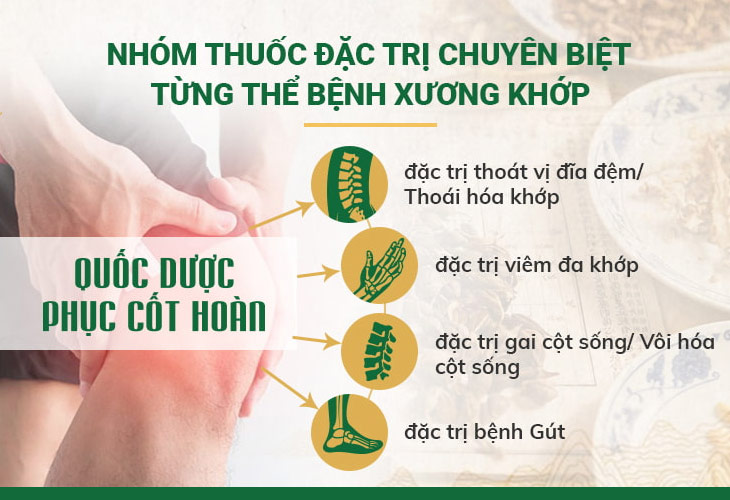 quoc-duoc-phuc-cot-khang-bai-thuoc-dieu-tri-benh-xuong-khop-hieu-qua