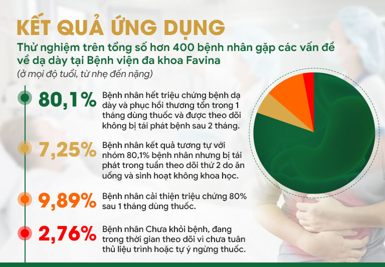 Kết quả của cuộc thử nghiệm lâm sàng Sơ can Bình vị tán thế hệ 2