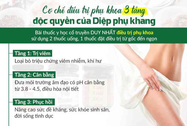 Cơ chế tác động khi sử dụng nhiều chế phẩm song song