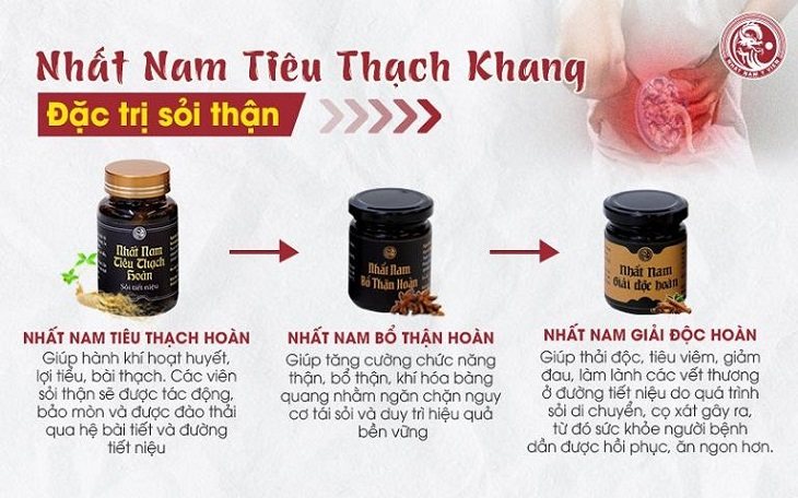 Bộ 3 bài thuốc đặc trị sỏi thận Nhất Nam Tiêu Thạch Khang