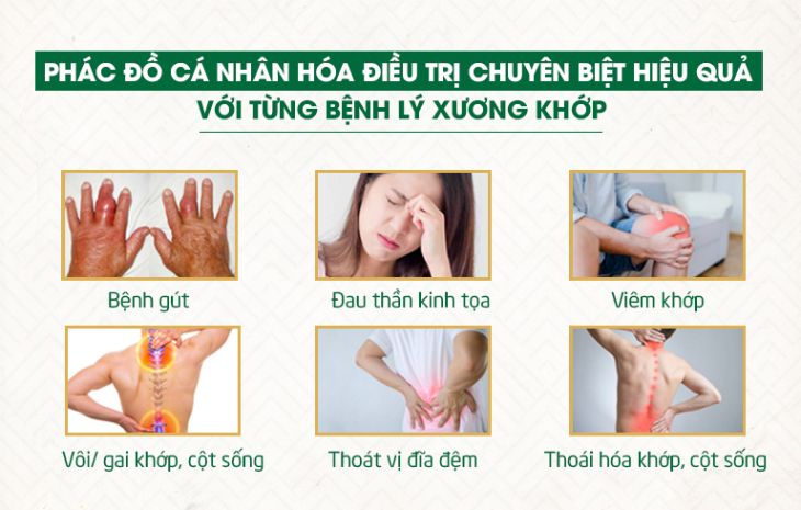 Trung tâm Thuốc dân tộc xây dựng phác đồ chuyên biệt điều trị mọi thể bệnh xương khớp