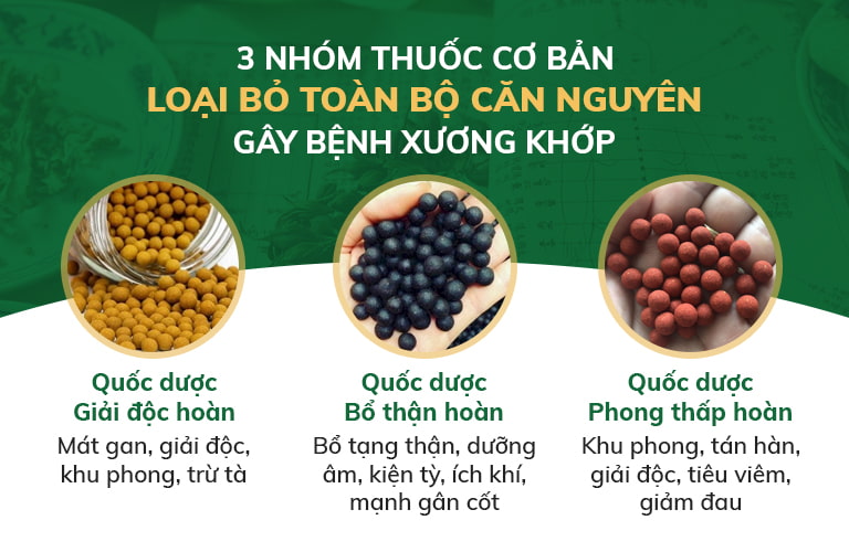 3 nhóm thuốc cơ bản đặc trị bệnh xương khớp từ căn nguyên