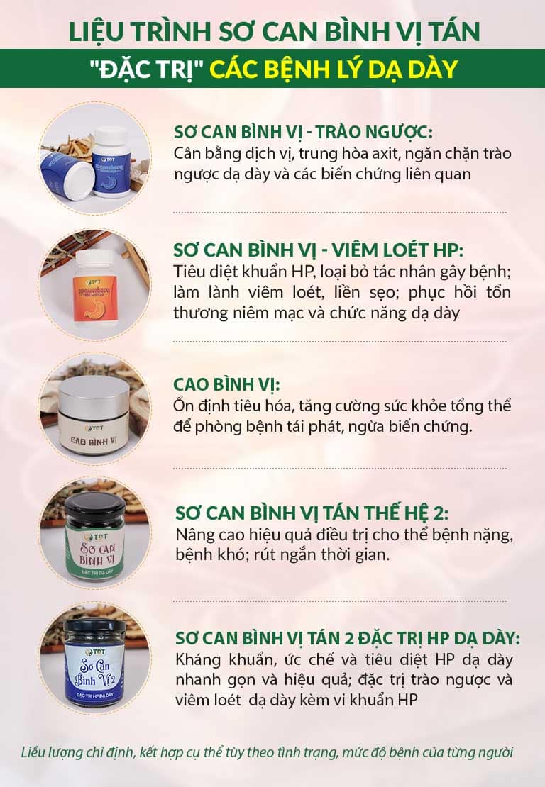 Công dụng bài thuốc Sơ can bình vị tán