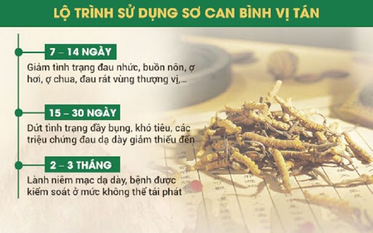 Lộ trình điều trị của Sơ can Bình vị tán