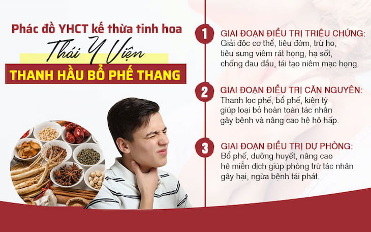 Phác đồ 3 giai đoạn với Thanh Hầu bổ phế thang