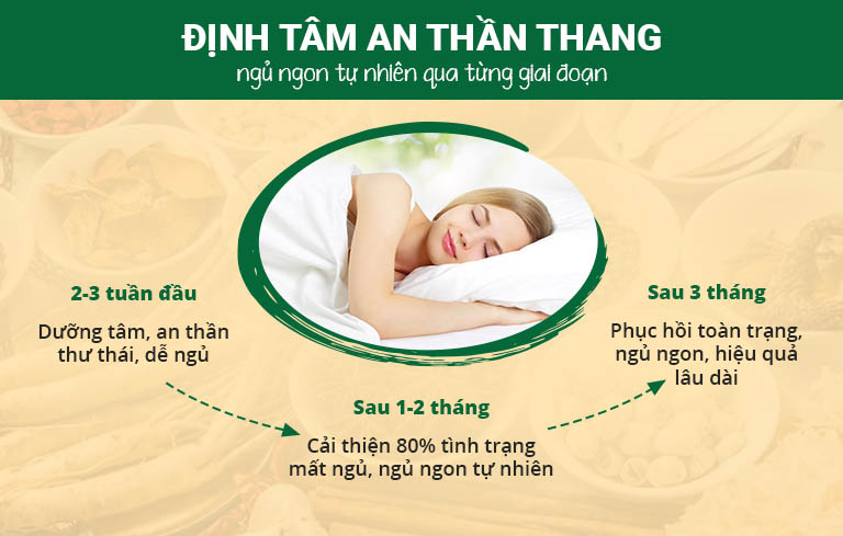 Hiệu quả bài thuốc Định tâm An thần thang