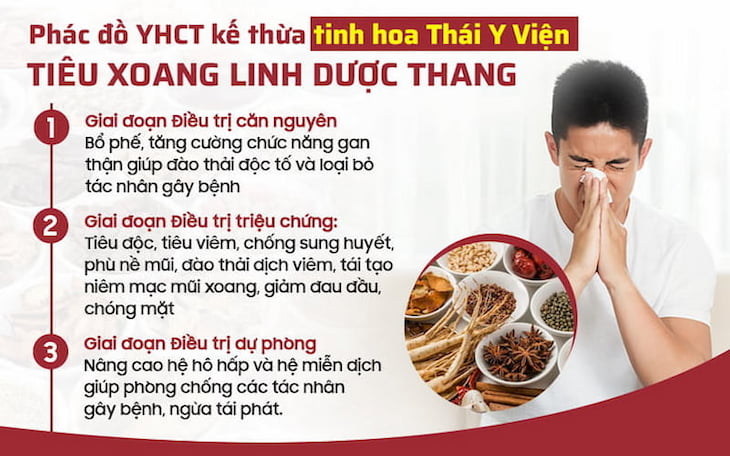 Phác đồ điều trị với Tiêu Xoang linh dược thang