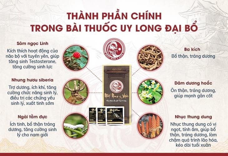 Thành phần dược liệu đạt chuẩn GACP - WHO