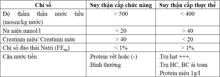 Các chỉ số xét nghiệm