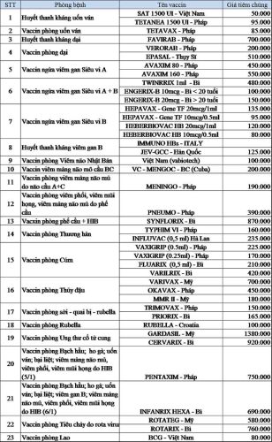 Bảng giá vaccine bệnh viện Bệnh Nhiệt đới Trung Ương