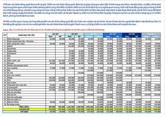 Bảng giá dịch vụ khám tổng quát tại bệnh viện đa khoa Tâm Trí Đà Nẵng