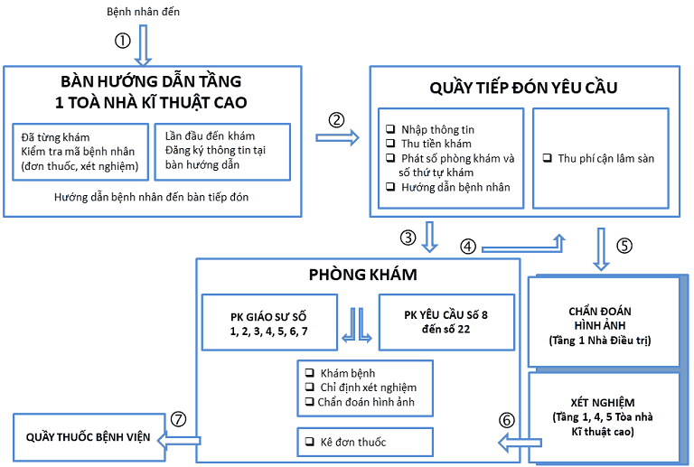 Bệnh viện da liễu Đà Nẵng