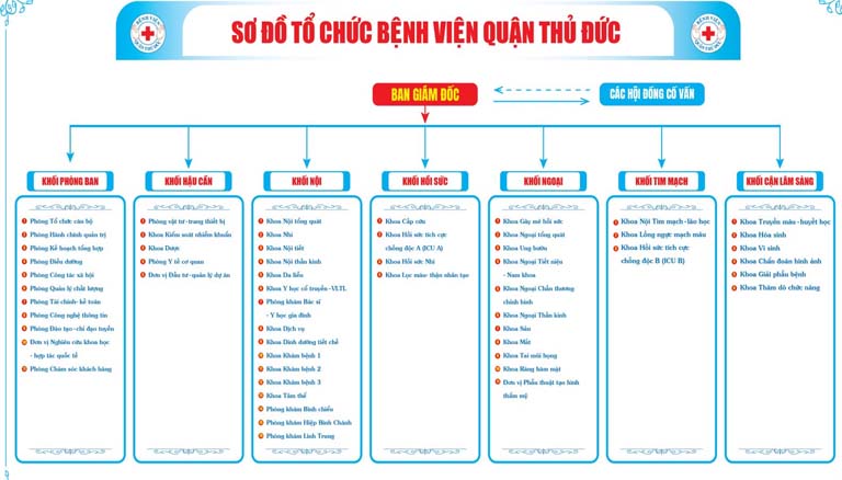 bệnh viện quận Thủ Đức