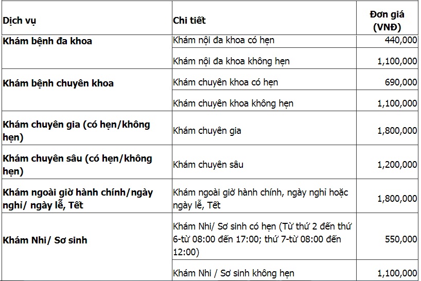 Chi phí khám và điều trị tại Phòng khám Đa khoa Quốc tế Vinmec Sài Gòn