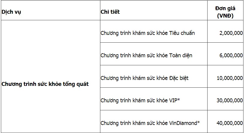 Chi phí khám sức khỏe tổng quát tại Phòng khám Đa khoa Quốc tế Vinmec Sài Gòn