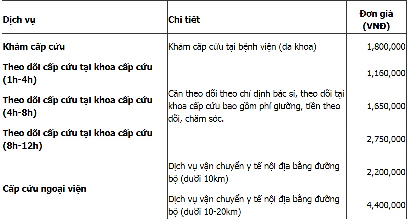 Bảng giá khám tại phòng khám Đa khoa Quốc tế Vinmec Sài Gòn