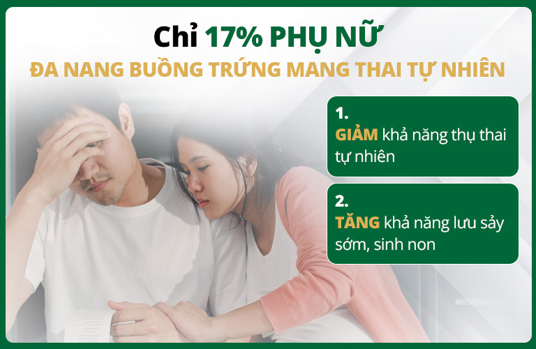 Chỉ 17% phụ nữ đa nang buồng trứng có thể mang thai tự nhiên