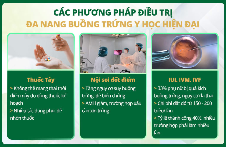 Điều trị hiếm muộn cho bệnh nhân đa nang buồng trứng bằng y học hiện đại có nhiều bất cập