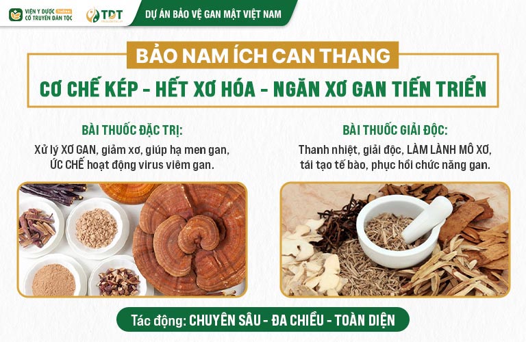 Bảo nam Ích can thang kết hợp 2 thang thuốc ĐẶC TRỊ - GIẢI ĐỘC đem lại hiệu quả điều trị bệnh từ gốc