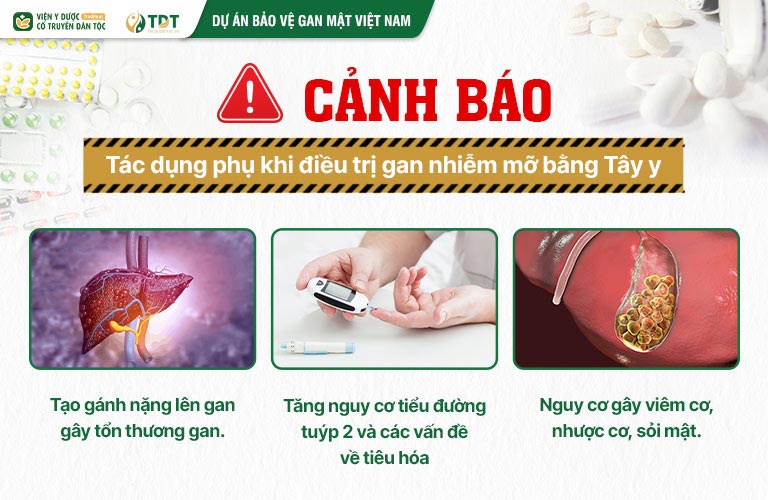 Tác dụng phụ nghiêm trọng khi sử dụng thuốc Tây trong điều trị gan nhiễm mỡ