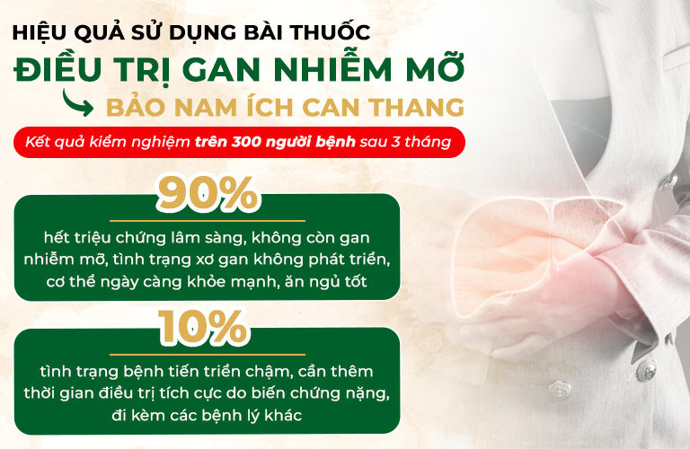 Kết quả kiểm định bài thuốc Bảo nam Ích can thang trong điều trị gan nhiễm mỡ