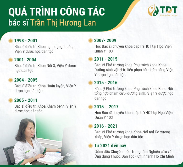 Quá trình công tác của bác sĩ Hương Lan