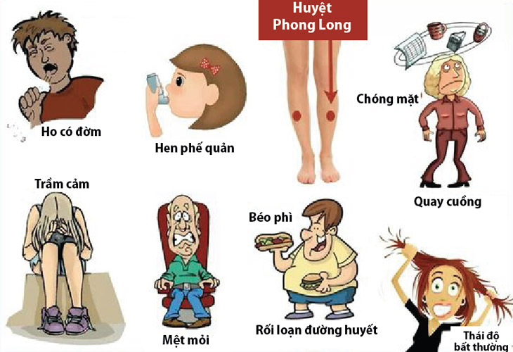 Kích thích huyệt Phong Long cải thiện nhiều vấn đề sức khỏe