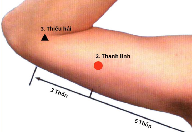 Tác động huyệt có khả năng kích thích lưu thông khí huyết, đả thông kinh mạch